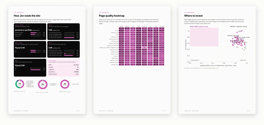 Content quality heatmap and where to invest