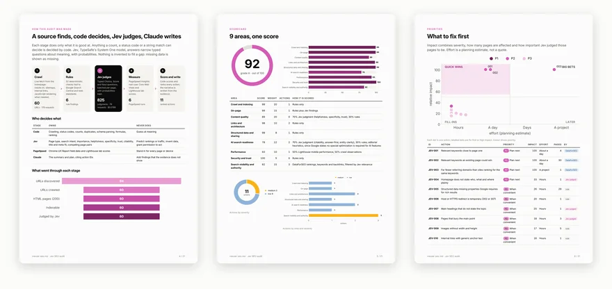 Scorecard and priority pages